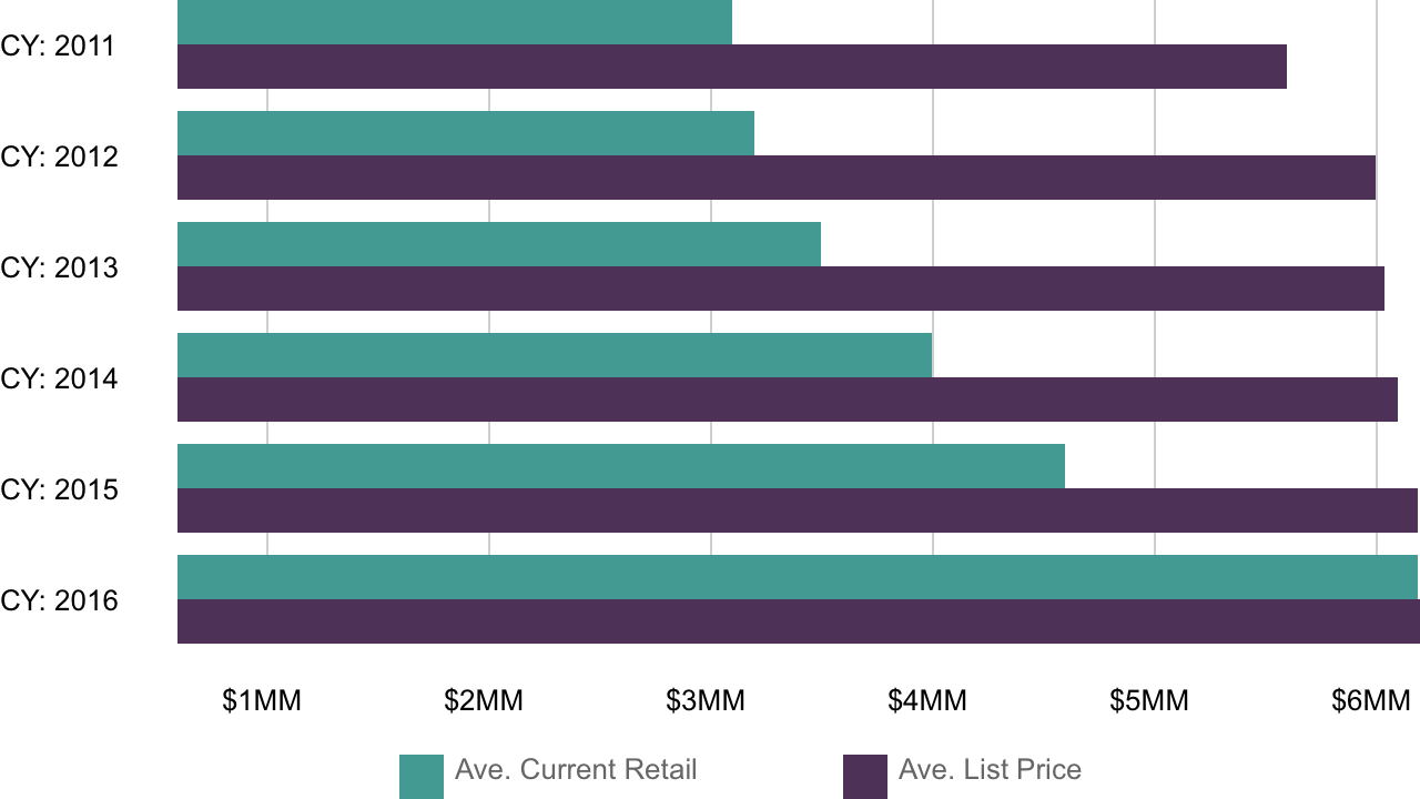 aircraft depreciation chart